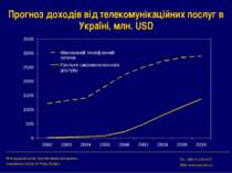 Прогноз доходів від телекомунікаційних послуг в Україні, млн. USD Міжнародний...