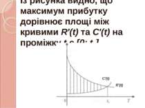 Із рисунка видно, що максимум прибутку дорівнює площі між кривими R′(t) та C′...