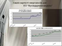Аналіз вартості енергоносіїв для КП “Вугледартепломережа”