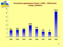* * Погашення державного боргу у 2002 – 2009 роках (млрд. гривень)