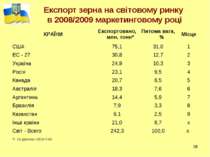 * * Експорт зерна на світовому ринку в 2008/2009 маркетинговому році КРАЇНИ Е...