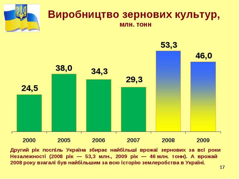 * * Виробництво зернових культур, млн. тонн Другий рік поспіль Україна збирає...