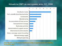 Кількість СМП за секторами, млн, ЄС, 2008 Key figures on European business wi...