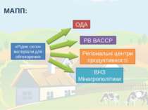 МАПП: «Рідне село» матеріали для обговорення ОДА РВ ВАССР Регіональні центри ...