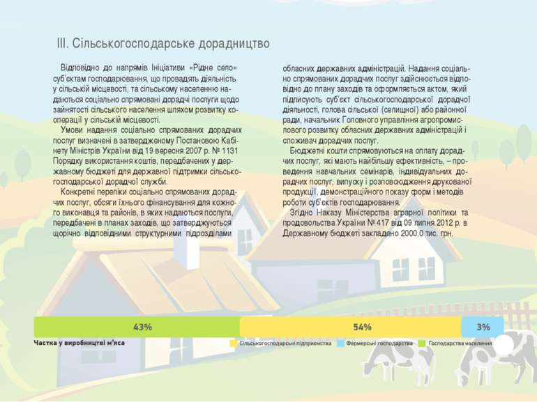 ІІІ. Сільськогосподарське дорадництво Відповідно до напрямів Ініціативи «Рідн...