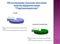 Обслуговування сільських населених пунктів підприємствами “Укрсількомунгоспу” 17