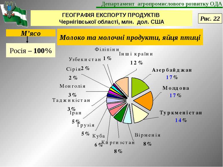 Российский график 4 буквы