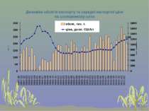 * Динаміка обсягів експорту та середні експортні ціни на соняшникову олію