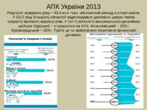 АПК України 2013 Результат аграрного року − 63,4 млн тонн, абсолютний рекорд ...