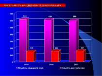 ЧИСЕЛЬНІСТЬ КАНДИДАТІВ ТА ДОКТОРІВ НАУК