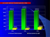 ЗАГАЛЬНЕ ФІНАНСУВАННЯ НДР (ТИС. ГРН)