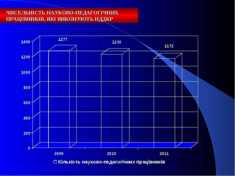 ЧИСЕЛЬНІСТЬ НАУКОВО-ПЕДАГОГІЧНИХ ПРАЦІВНИКІВ, ЯКІ ВИКОНУЮТЬ НДДКР