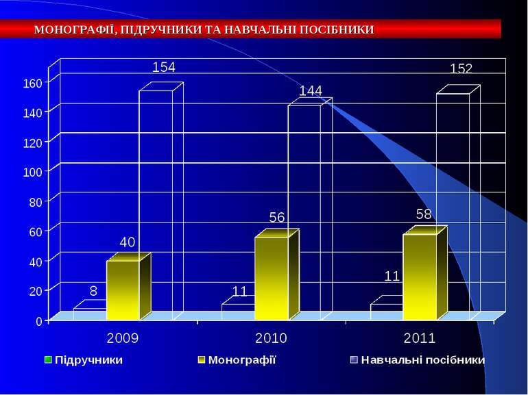 МОНОГРАФІЇ, ПІДРУЧНИКИ ТА НАВЧАЛЬНІ ПОСІБНИКИ