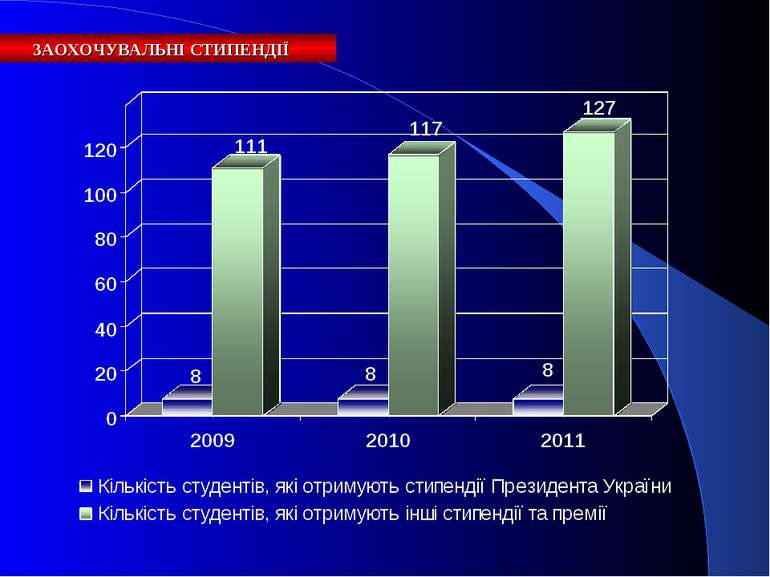 ЗАОХОЧУВАЛЬНІ СТИПЕНДІЇ