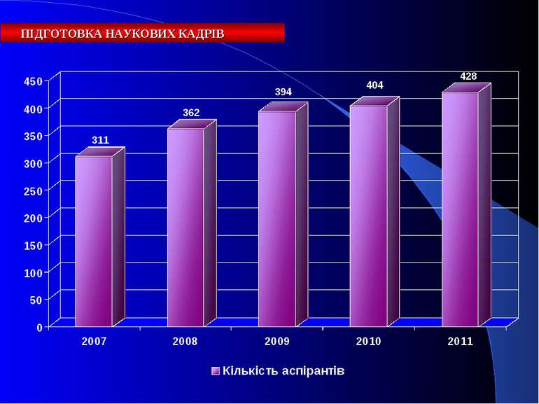 ПІДГОТОВКА НАУКОВИХ КАДРІВ