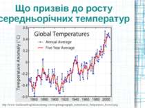Що призвів до росту середньорічних температур http://www.doubleasolveglobalwa...