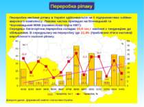 Переробка ріпаку Джерело даних: Державний комітет статистики України Переробк...