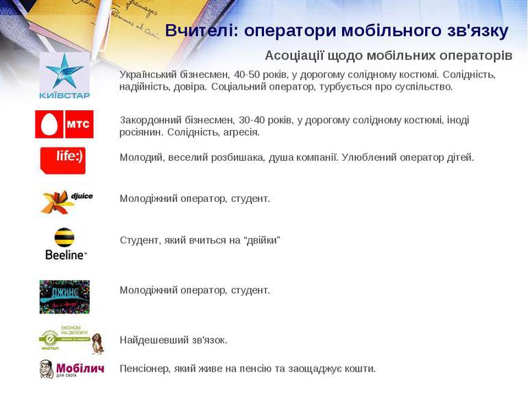 Вчителі: оператори мобільного зв'язку Асоціації щодо мобільних операторів Укр...