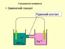 H+ MnO4- Fe+2 Рідинний контакт Гальванічні елементи Замкнений ланцюг