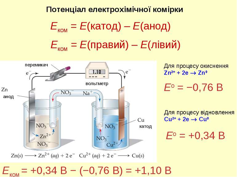 Потенціал електрохімічної комірки катод анод вольтметр перемикач Eком = +0,34...