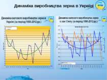 Динаміка виробництва зерна в Україні