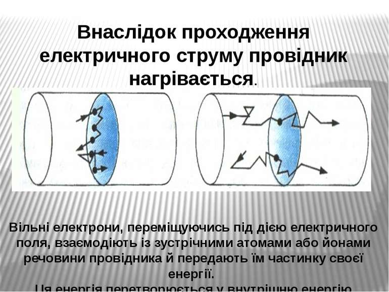 Вільні електрони, переміщуючись під дією електричного поля, взаємодіють із зу...