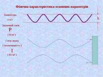 Фізична характеристика основних параметрів Амплітуда ( м ) Звуковий тиск ( Н/...