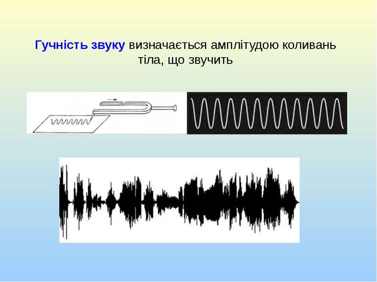 Гучність звуку визначається амплітудою коливань тіла, що звучить