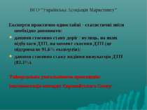 ВГО “Українська Асоціація Маркетингу” Експерти практично одностайні - статист...