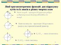 * Лінії тригонометричних функцій для підрахунку кутів та їх знаків в різних ч...
