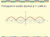 * y 1 -1 x Побудувати графік функції y = | sin x |