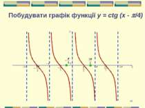 * Побудувати графік функції y = сtg (x - p/4)