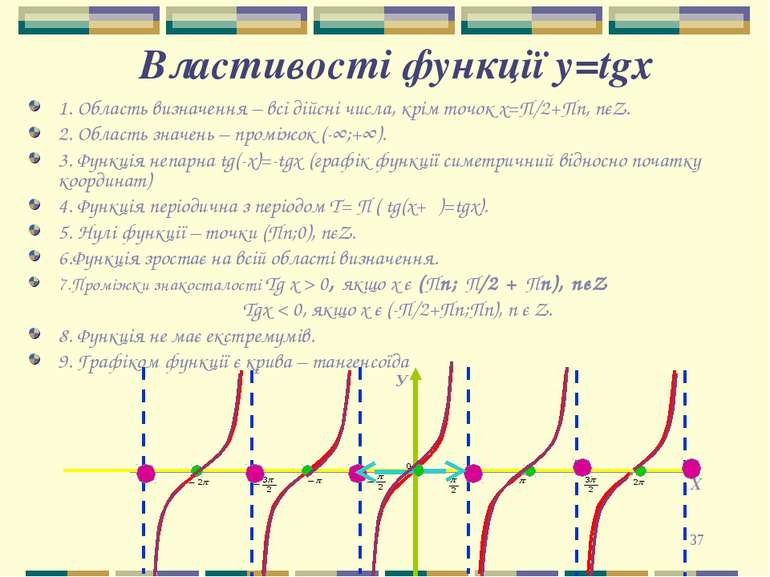 * Властивості функції y=tgх 1. Область визначення – всі дійсні числа, крім то...