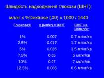 Швидкість надходження глюкози (ШНГ): мл/кг x %Dextrose (.00) x 1000 / 1440