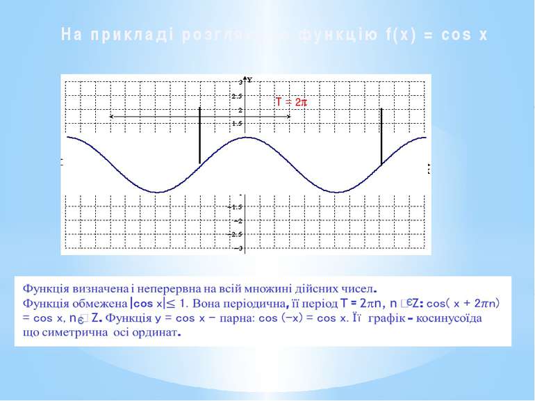 На прикладі розглянемо функцію f(x) = cos x   T = 2p є є