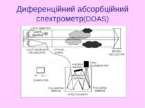 Диференційний абсорбційний спектрометр(DOAS)