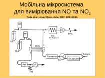 Мобільна мікросистема для вимірювання NO та NO2 Toda et al., Anal. Chem. Acta...