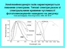 Хемілюмінесценція газів характеризується певними спектрами. Типові спектри ра...