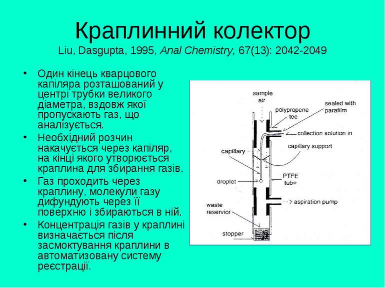 Краплинний колектор Liu, Dasgupta, 1995, Anal Chemistry, 67(13): 2042-2049 Од...