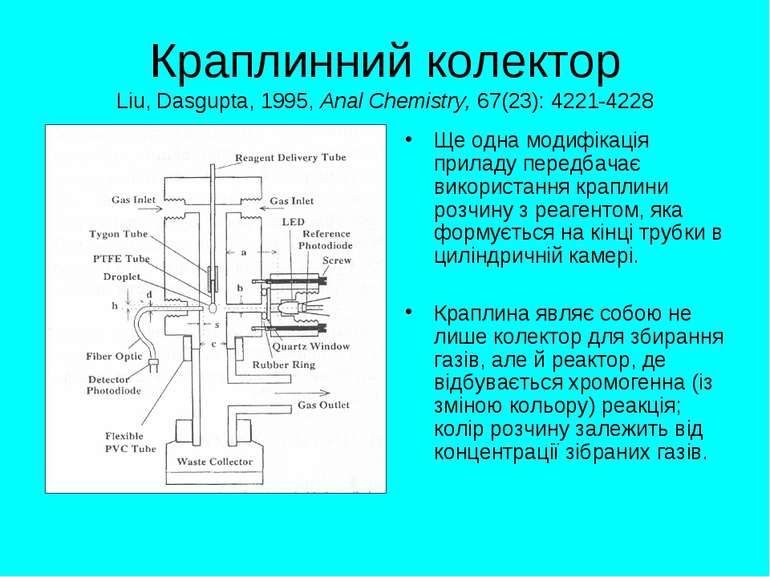 Краплинний колектор Liu, Dasgupta, 1995, Anal Chemistry, 67(23): 4221-4228 Ще...