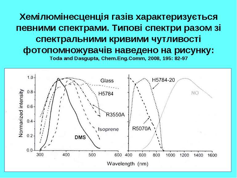 Хемілюмінесценція газів характеризується певними спектрами. Типові спектри ра...