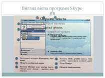 Вигляд вікна програми Skype СЗОШ № 8 м.Хмельницького. Кравчук Г.Т.