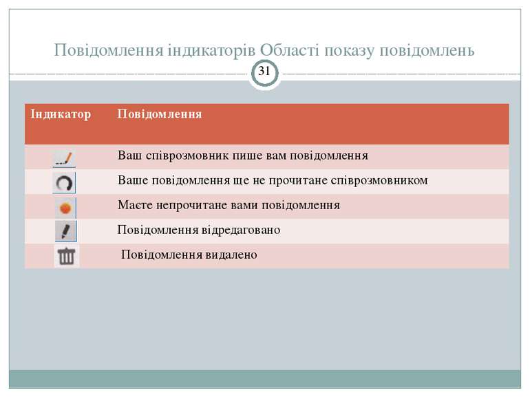 Повідомлення індикаторів Області показу повідомлень СЗОШ № 8 м.Хмельницького....