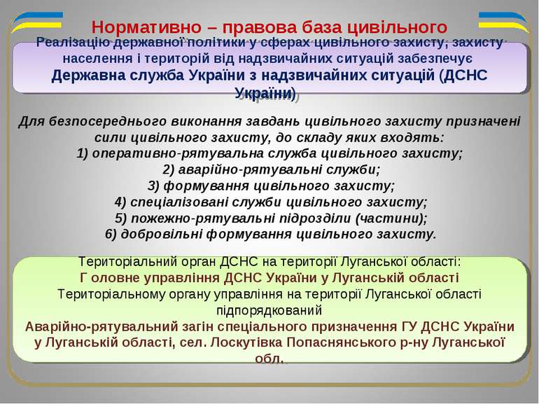 Нормативно – правова база цивільного захисту Для безпосереднього виконання за...