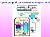 Принцип роботи атомної електростанції