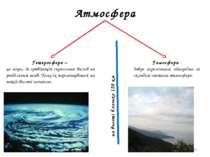 * Атмосфера Гетеросфера – це шари, де гравітація спричинює вплив на розділенн...