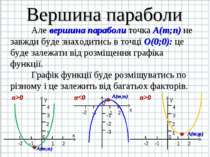 Вершина параболи Але вершина параболи точка А(m;n) не завжди буде знаходитись...