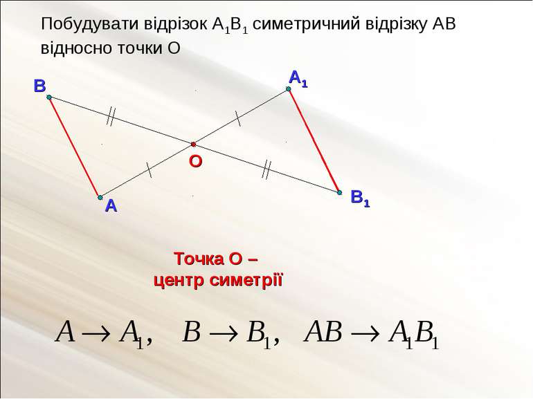 А1 А О Побудувати відрізок А1В1 симетричний відрізку АВ відносно точки О Точк...
