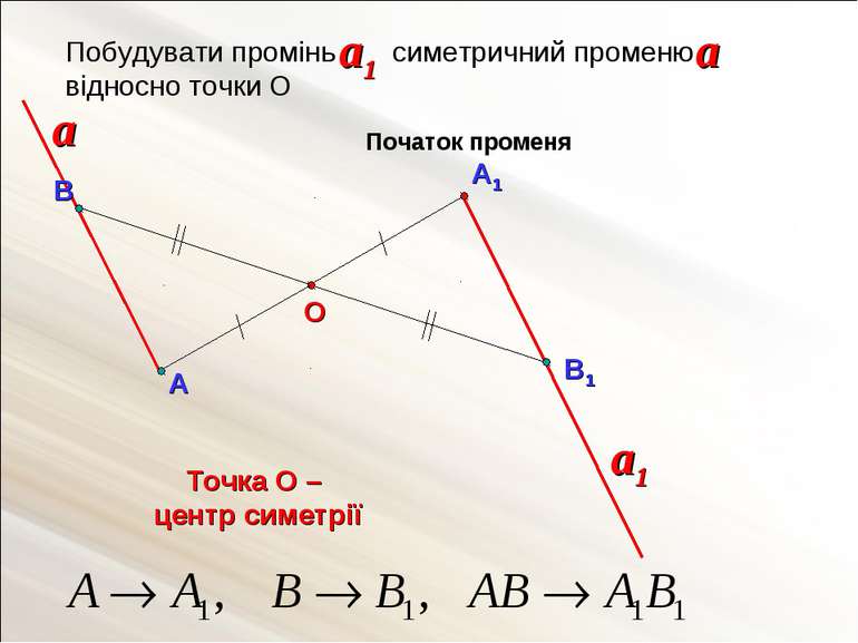 А1 О Побудувати промінь симетричний променю відносно точки О Точка О – центр ...