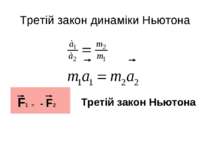 Третій закон динаміки Ньютона F1 = - F2 Третій закон Ньютона